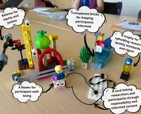 Scène réalisée avec des Lego illustrant des métaphores telles que des briques transparentes, qui symbolisent l'importance de tenir les participants informés, ou encore une fleur, qui représente leur bien-être.