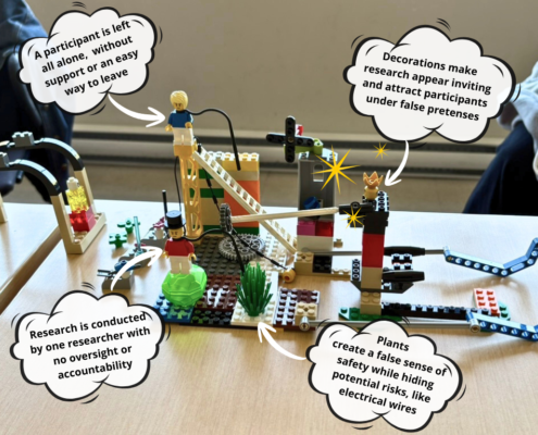 Maquette Lego illustrant des manquements à l'éthique de la recherche, tels que : une décoration et une fausse plante symbolisant le fait d'attirer des participants sous de faux prétextes.