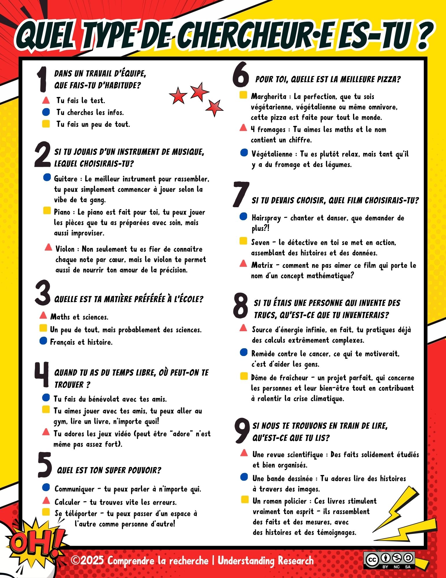 Page 1 d’un exemple de quiz de personnalité sur les différents types de chercheurs et chercheuses.