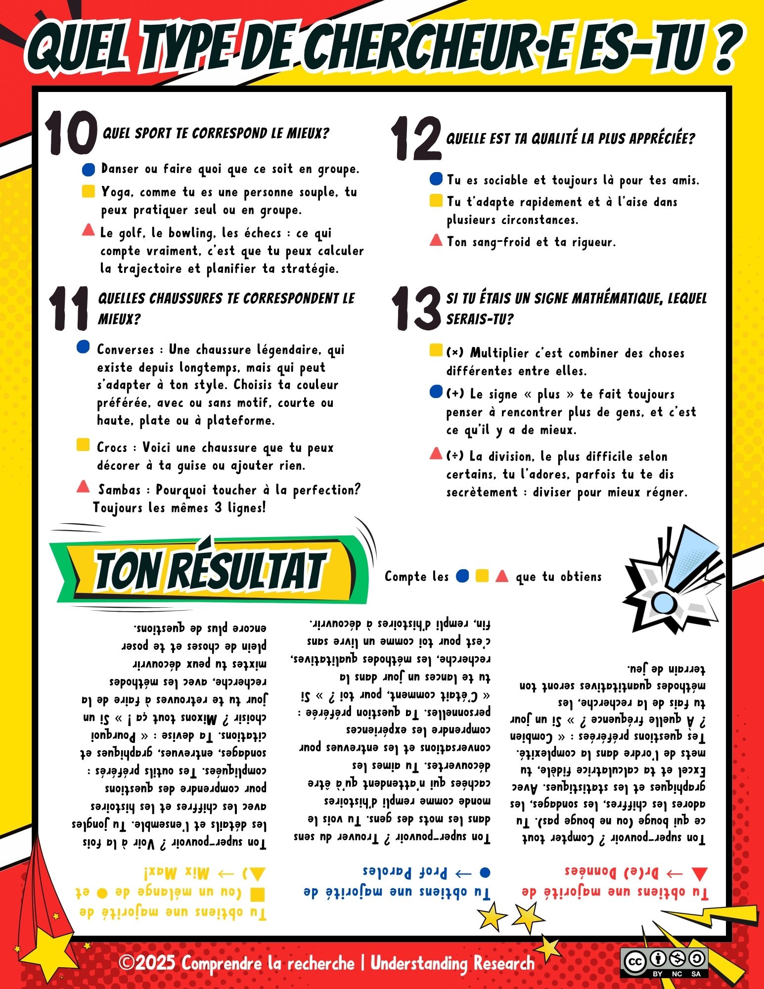 Page 2 d’un exemple de quiz de personnalité sur les différents types de chercheurs et chercheuses.